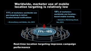 Worldwide, marketer use of mobile
location targeting is relatively low
11% - 18%
11% of marketers worldwide use
geo-targeting to deliver  
location-based notifications
––Econsultancy and Adobe, Jan, 2015
Real-time location targeting improves campaign
performance
18% of marketers
worldwide use location-
based mobile tracking
––Salesforce Marketing Cloud,
Nov, 2014
 