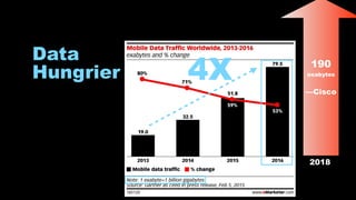 Data
Hungrier 4X 190
exabytes
––Cisco
2018
 