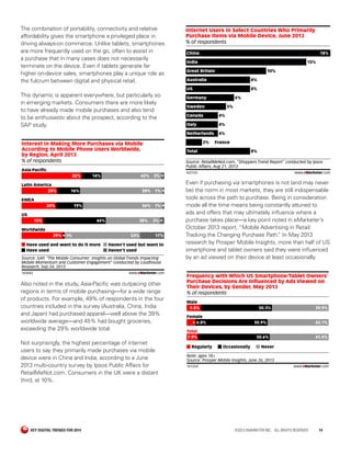 The combination of portability, connectivity and relative
affordability gives the smartphone a privileged place in
driving always-on commerce. Unlike tablets, smartphones
are more frequently used on the go, often to assist in
a purchase that in many cases does not necessarily
terminate on the device. Even if tablets generate far
higher on-device sales, smartphones play a unique role as
the fulcrum between digital and physical retail.

Internet Users in Select Countries Who Primarily
Purchase Items via Mobile Device, June 2013
% of respondents
China

18%

India

15%

Great Britain

10%
8%

US

This dynamic is apparent everywhere, but particularly so
in emerging markets. Consumers there are more likely
to have already made mobile purchases and also tend
to be enthusiastic about the prospect, according to the
SAP study.

Australia

8%

Germany

6%

Sweden

5%

Latin America
25%

16%

2%

58% 1%

19%

56% 1%

US
15%

44%

38%

3%

Worldwide
29%

1%

Have used and want to do it more
Have used

53%

17%

Haven't used but want to
Haven't used

Source: SAP, "The Mobile Consumer: Insights on Global Trends Impacting
Mobile Momentum and Customer Engagement" conducted by Loudhouse
Research, Sep 24, 2013
165042

www.eMarketer.com

Also noted in the study, Asia-Pacific was outpacing other
regions in terms of mobile purchasing—for a wide range
of products. For example, 49% of respondents in the four
countries included in the survey (Australia, China, India
and Japan) had purchased apparel—well above the 39%
worldwide average—and 45% had bought groceries,
exceeding the 29% worldwide total.
Not surprisingly, the highest percentage of internet
users to say they primarily made purchases via mobile
device were in China and India, according to a June
2013 multi-country survey by Ipsos Public Affairs for
RetailMeNot.com. Consumers in the UK were a distant
third, at 10%.

KEY DIGITAL TRENDS FOR 2014	

France
8%

Source: RetailMeNot.com, "Shoppers Trend Report" conducted by Ipsos
Public Affairs, Aug 21, 2013

EMEA
24%

4%

Total

Asia-Paciﬁc
42%

4%

2%

Interest in Making More Purchases via Mobile
According to Mobile Phone Users Worldwide,
by Region, April 2013
% of respondents
14%

4%

Italy
Netherlands

42%

Canada

162743

www.eMarketer.com

Even if purchasing via smartphones is not (and may never
be) the norm in most markets, they are still indispensable
tools across the path to purchase. Being in consideration
mode all the time means being constantly attuned to
ads and offers that may ultimately influence where a
purchase takes place—a key point noted in eMarketer’s
October 2013 report, “Mobile Advertising in Retail:
Tracking the Changing Purchase Path. In May 2013
”
research by Prosper Mobile Insights, more than half of US
smartphone and tablet owners said they were influenced
by an ad viewed on their device at least occasionally.
Frequency with Which US Smartphone/Tablet Owners'
Purchase Decisions Are Inﬂuenced by Ads Viewed on
Their Devices, by Gender, May 2013
% of respondents
Male
9.8%

50.3%

Female
6.0%

50.9%

Total
7.9%
Regularly

50.6%
Occasionally

39.9%
43.1%
41.5%

Never

Note: ages 18+
Source: Prosper Mobile Insights, June 26, 2013
161254

www.eMarketer.com

©2013 EMARKETER INC. ALL RIGHTS RESERVED	14

 