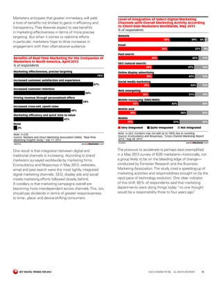 KEY DIGITAL TRENDS FOR 2014	 ©2013 EMARKETER INC. ALL RIGHTS RESERVED	11
Marketers anticipate that greater immediacy will ...