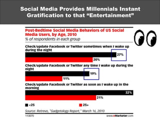 Social Media Provides Millennials Instant Gratification to that “Entertainment” 