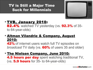 TVB, January 2010 :   82.4%   watched TV yesterday (vs.  92.3%  of 35- to 64-year-olds) Altman Vilandrie & Company, August 2010:   42%   of internet users watch full TV episodes on  broadcast  TV daily (vs.  60%  of users 35 and older) The Nielsen Company, June 2010:   4.5 hours per day  spent watching traditional TV, (vs.  5.9 hours  for 35- to 64-year-olds) TV is Still a Major Time Suck for Millennials 
