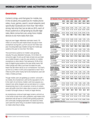 Mobile Content and Activities Roundup	 Copyright ©2015 eMarketer, Inc. All rights reserved.	2
MOBILE CONTENT AND ACTIVITIES ROUNDUP
Overview
Content is king—and that goes for mobile, too.
In the US alone, the audiences for mobile phone
video, music, games, search, social networks (and
specifically Facebook) are more than 100 million
strong. Not only that, but as late as 2015, each of
those audiences is still growing by double-digit
rates. More consumers are using more mobile
devices to do more tasks than ever.
Apps are even bigger. eMarketer estimates nearly 170
million US consumers will install at least one app on their
smartphone during 2015, up from around 150 million last
year. Including tablet app installers brings the mobile app
audience this year to more than 196 million.
The ecommerce audience on mobile is also growing
robustly.This year, eMarketer forecasts, 121.8 million US
consumers ages 14 and up will make at least one purchase
via a mobile browser or app this year, whether on a tablet,
smartphone or other device.That represents 70.9% of the
total US digital buying audience this year.While nearly 100
million people will make a purchase via tablet this year,
fewer than 80 million will do so on a smartphone—but that’s
up from 67.2 million in 2014, and is expected to reach 105.6
million by 2019, when nearly half of all smartphone users will
make a mobile purchase.
Though mobile users are gobbling up content—and stuff—
via mobile, the smartphone is still not the equivalent of a PC.
In the realm of commerce, mobile is still more popular as a
research tool, while shoppers are out and about or in a store,
showrooming, than it is for conversion. In terms of content,
users still prefer short-form video clips to snack on, and tend
to watch full-length shows or movies on larger devices.
As smartphones continue to get larger screens, and end up
in the hands of ever-more users, publishers, app-makers and
advertisers will all have to contend with growing audiences
and continually changing expectation. But above all, these
users want the same thing: an excellent mobile experience,
no matter what they’re doing.
US Mobile Phone Content Usage Metrics, 2013-2019
Mobile phone
video viewers
(millions)
—% change
—% of mobile
phone users
—% of population
Mobile phone
music listeners
(millions)
—% change
—% of mobile
phone users
—% of population
Mobile phone
gamers (millions)
—% change
—% of mobile
phone users
—% of population
Mobile phone
search users
(millions)
—% change
—% of mobile
phone users
—% of population
Mobile phone
social network
users (millions)
—% change
—% of mobile
phone users
—% of population
Mobile phone
Facebook users
(millions)
—% change
—% of mobile
phone users
—% of population
Mobile phone
Twitter users
(millions)
—% change
—% of mobile
phone users
—% of population
2013
76.7
20.0%
31.0%
24.2%
71.6
31.9%
29.0%
22.6%
129.3
21.1%
52.3%
40.9%
109.6
32.7%
44.3%
34.6%
118.6
23.0%
48.0%
37.5%
100.3
21.2%
40.6%
31.7%
34.1
31.0%
13.8%
10.8%
2014
94.1
22.6%
37.2%
29.5%
87.2
21.7%
34.5%
27.4%
147.6
14.2%
58.4%
46.3%
133.6
21.9%
52.8%
41.9%
136.4
15.0%
53.9%
42.8%
115.9
15.5%
45.8%
36.3%
40.9
20.0%
16.2%
12.8%
2015
107.1
13.8%
41.5%
33.3%
100.1
14.8%
38.8%
31.2%
164.9
11.7%
63.9%
51.3%
157.3
17.8%
61.0%
49.0%
151.2
10.9%
58.6%
47.0%
128.8
11.2%
49.9%
40.1%
46.8
14.4%
18.1%
14.6%
2016
117.2
9.5%
44.7%
36.2%
112.3
12.2%
42.8%
34.7%
180.4
9.4%
68.8%
55.7%
177.8
13.0%
67.8%
54.9%
162.6
7.5%
62.0%
50.2%
138.8
7.8%
52.9%
42.8%
53.2
13.7%
20.3%
16.4%
2017
123.9
5.7%
46.6%
37.9%
121.3
8.0%
45.6%
37.1%
192.2
6.6%
72.3%
58.9%
196.5
10.5%
73.9%
60.2%
170.7
5.0%
64.2%
52.3%
145.8
5.0%
54.8%
44.6%
57.8
8.6%
21.7%
17.7%
2018
131.4
6.0%
48.6%
39.9%
128.5
5.9%
47.5%
39.0%
202.8
5.5%
75.0%
61.6%
207.6
5.6%
76.8%
63.1%
178.4
4.5%
66.0%
54.2%
152.3
4.4%
56.3%
46.2%
62.0
7.3%
22.9%
18.8%
2019
136.9
4.2%
50.0%
41.3%
134.5
4.7%
49.1%
40.5%
209.5
3.3%
76.5%
63.1%
215.8
4.0%
78.8%
65.0%
183.5
2.8%
67.0%
55.3%
156.5
2.8%
57.2%
47.2%
65.1
5.0%
23.8%
19.6%
Source: eMarketer, Feb 2015
184779 www.eMarketer.com
 