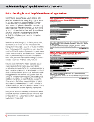 Mobile Content and Activities Roundup	 Copyright ©2015 eMarketer, Inc. All rights reserved.	4
Mobile Retail Apps’ Special Role? Price Checkers
Price checking is most helpful mobile retail app feature
Lifestyle and shopping app usage soared last
year, but retailers have a long way to go in terms
of app development, according to December
2014 research by Boston Retail Partners. Among
retailers polled in North America, just 16% had a
smartphone app that worked well. An additional
22% had one, but it needed improvement,
while 46% had plans to implement one within
three years.
Whether they’re improving apps or starting from scratch,
retailers would be wise to take into consideration the
findings from October 2014 research by YouGov for InMobi.
When the study asked US mobile internet users about the
most helpful mobile retail app features, price checking was
the top response, cited by nearly two-thirds of respondents.
Checking item availability and comparison shopping—
which often goes hand in hand with checking out prices—
were the second and third most helpful features.
Including price information in mobile retail apps is even
more important when one takes showrooming into
consideration. Just under half of US internet users polled by
Harris Interactive in December 2014 had showroomed, and
based on recent research by comScore, price likely played
the biggest role in their decision to buy online in the end.
Among US smartphone owners polled, 52% said they had
used their smartphone to search for better prices while
showrooming—the highest response. Looking for online
promotions and deals was second, though this trailed by
16 percentage points, and other details not related to price,
such as item info and reviews, lagged by 21-plus points.
Giving mobile retail app users easy access to price details
can satisfy their need for information and help sway their
purchase decisions—just don’t expect them to push the
buy button in the app itself.
% of respondents
Most Helpful Mobile Retail App Features According to
US Mobile Internet Users*, Oct 2014
Price check 64%
Item availability 50%
Comparison shopping 37%
Product demos 29%
Customer service 27%
Shopping list 25%
Store map 12%
Note: n=296; respondents chose their top 3; *who intend to purchase an
ereader, smartphone, smart wearable device and/or tablet/hybrid tablet in
the next 3 months
Source: InMobi, "US Vertical Insights: Consumer Electronics – Smart
Wearable Devices" conducted byYouGov, Feb 2015
185668 www.eMarketer.com
% of respondents
Ways in Which US Smartphone Owners Use Their
Smartphone While Showrooming*, Oct 2014
Search for better prices 52%
Look for online promotions/deals 36%
Search for item information 31%
Check reviews/ratings 30%
Make a purchase via mobile device13%
Other 22%
Note: *visiting a brick-and-mortar store to see a product but instead
purchasing the product online
Source: comScore Inc., "State of the US Online Retail Economy in Q3 2014,"
Nov 18, 2014
182886 www.eMarketer.com
 