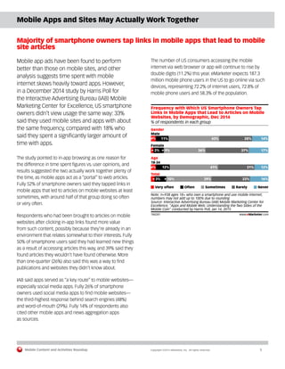 Mobile Content and Activities Roundup	 Copyright ©2015 eMarketer, Inc. All rights reserved.	5
Mobile Apps and Sites May Actually Work Together
Majority of smartphone owners tap links in mobile apps that lead to mobile
site articles
Mobile app ads have been found to perform
better than those on mobile sites, and other
analysis suggests time spent with mobile
internet skews heavily toward apps. However,
in a December 2014 study by Harris Poll for
the Interactive Advertising Bureau (IAB) Mobile
Marketing Center for Excellence, US smartphone
owners didn’t view usage the same way: 33%
said they used mobile sites and apps with about
the same frequency, compared with 18% who
said they spent a significantly larger amount of
time with apps.
The study pointed to in-app browsing as one reason for
the difference in time spent figures vs. user opinions, and
results suggested the two actually work together plenty of
the time, as mobile apps act as a “portal” to web articles.
Fully 52% of smartphone owners said they tapped links in
mobile apps that led to articles on mobile websites at least
sometimes, with around half of that group doing so often
or very often.
Respondents who had been brought to articles on mobile
websites after clicking in-app links found more value
from such content, possibly because they’re already in an
environment that relates somewhat to their interests. Fully
50% of smartphone users said they had learned new things
as a result of accessing articles this way, and 39% said they
found articles they wouldn’t have found otherwise. More
than one-quarter (26%) also said this was a way to find
publications and websites they didn’t know about.
IAB said apps served as “a key route” to mobile websites—
especially social media apps. Fully 26% of smartphone
owners used social media apps to find mobile websites—
the third-highest response behind search engines (48%)
and word-of-mouth (29%). Fully 14% of respondents also
cited other mobile apps and news aggregation apps
as sources.
The number of US consumers accessing the mobile
internet via web browser or app will continue to rise by
double digits (11.2%) this year. eMarketer expects 187.3
million mobile phone users in the US to go online via such
devices, representing 72.2% of internet users, 72.8% of
mobile phone users and 58.3% of the population.
% of respondents in each group
Frequency with Which US Smartphone Owners Tap
Links in Mobile Apps that Lead to Articles on Mobile
Websites, by Demographic, Dec 2014
Gender
Male
4% 11% 43% 28% 14%
Age
18-34
4% 12% 41% 31% 12%
Very often Often Sometimes Rarely Never
Note: n=938 ages 18+ who own a smartphone and use mobile internet;
numbers may not add up to 100% due to rounding
Source: Interactive Advertising Bureau (IAB) Mobile Marketing Center for
Excellence, "Apps and Mobile Web: Understanding the Two Sides of the
Mobile Coin" conducted by Harris Poll, Jan 14, 2015
184281 www.eMarketer.com
Total
39% 33% 16%3% 10%
Female
2% 36% 37% 17%9%
 