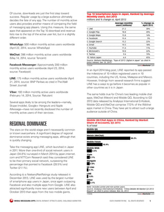 MOBILE MESSAGING APPS: DIGITAL INTIMACY ATTRACTS USERS, CHALLENGES MARKETERS	 ©2014 EMARKETER INC. ALL RIGHTS RESERVED	5
O...