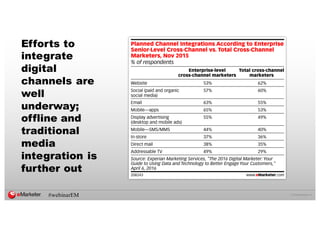©  2016  eMarketer  Inc.
Efforts to
integrate
digital
channels are
well
underway;;
offline and
traditional
media
integration is
further out
#webinarEM
 