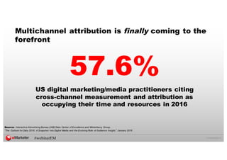 ©  2016  eMarketer  Inc.
Multichannel attribution is finally coming to the
forefront
57.6%
US digital marketing/media practitioners citing
cross-­channel measurement and attribution as
occupying their time and resources in 2016
Source: Interactive  Advertising  Bureau  (IAB)  Data  Center  of  Excellence  and  Winterberry  Group,  
"The   Outlook  for  Data  2016:  A  Snapshot  Into  Digital  Media  and  the  Evolving  Role   of  Audience  Insight,”  January  2016
#webinarEM
 