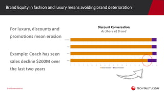 #netbasewebinar
Brand Equity in fashion and luxury means avoiding brand deterioration
Discount Conversation
As Share of Br...