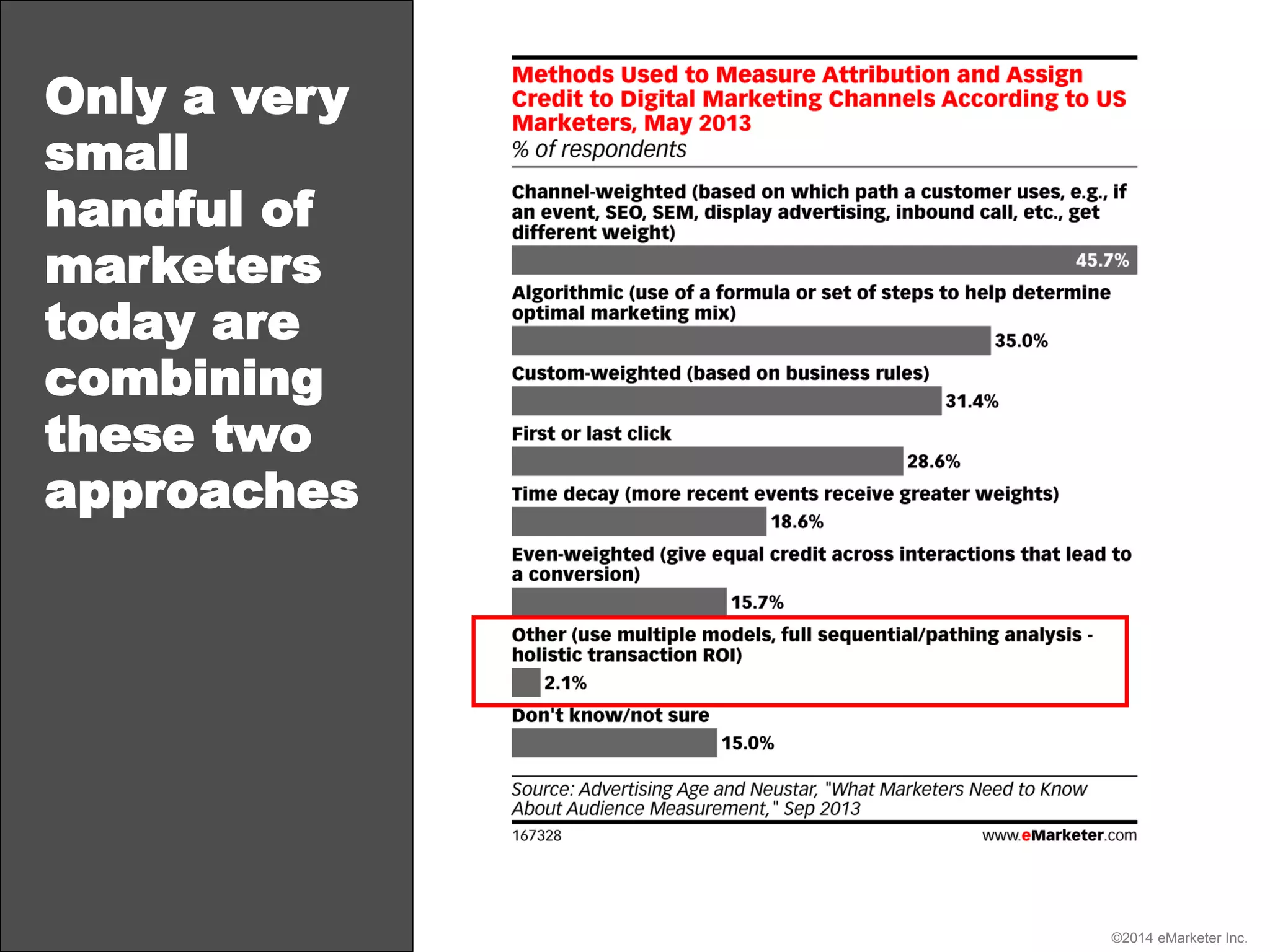 ©2014 eMarketer Inc.
Only a very
small
handful of
marketers
today are
combining
these two
approaches
 