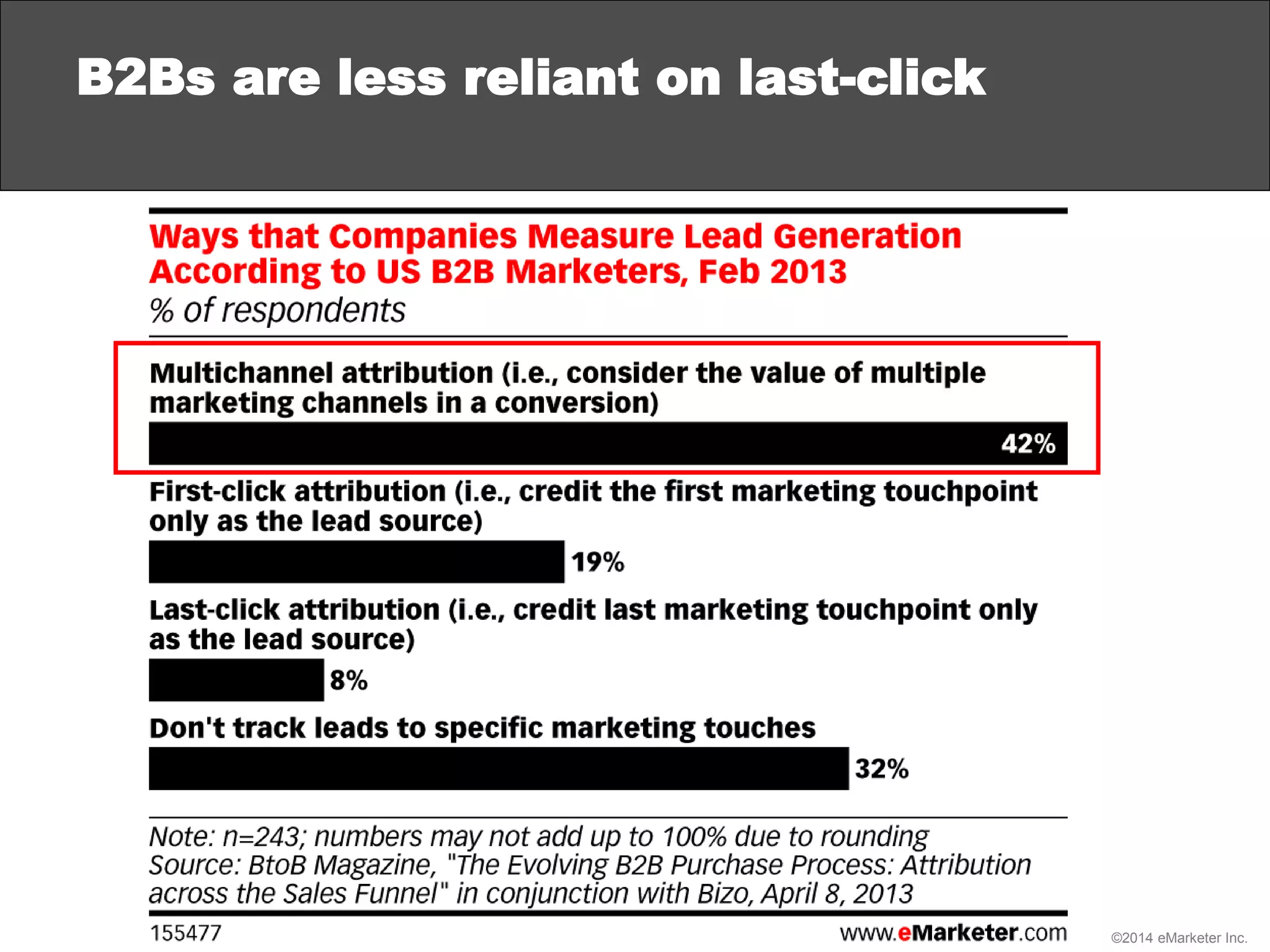 ©2014 eMarketer Inc.
B2Bs are less reliant on last-click
 