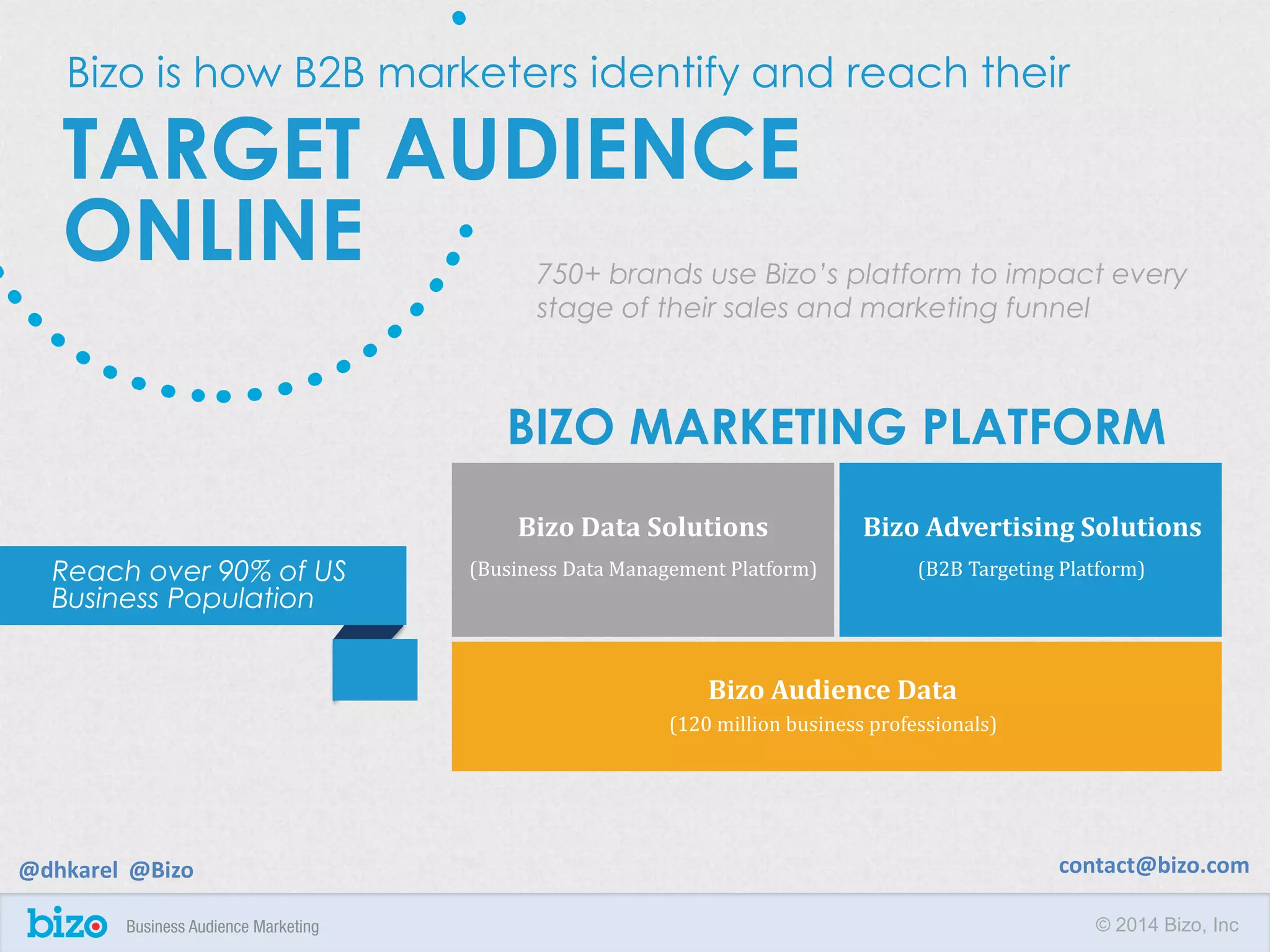 © 2014 Bizo, Inc
Bizo is how B2B marketers identify and reach their
TARGET AUDIENCE
ONLINE
Bizo Data Solutions Bizo Advertising Solutions
Bizo Audience Data
(Business Data Management Platform) (B2B Targeting Platform)
(120 million business professionals)
BIZO MARKETING PLATFORM
750+ brands use Bizo’s platform to impact every
stage of their sales and marketing funnel
Reach over 90% of US
Business Population
@dhkarel @Bizo contact@bizo.com
 