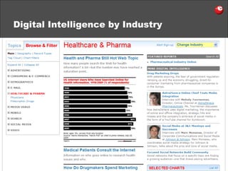 Digital Intelligence by Industry 