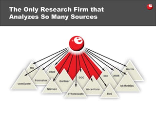 The Only Research Firm that  Analyzes So Many Sources 