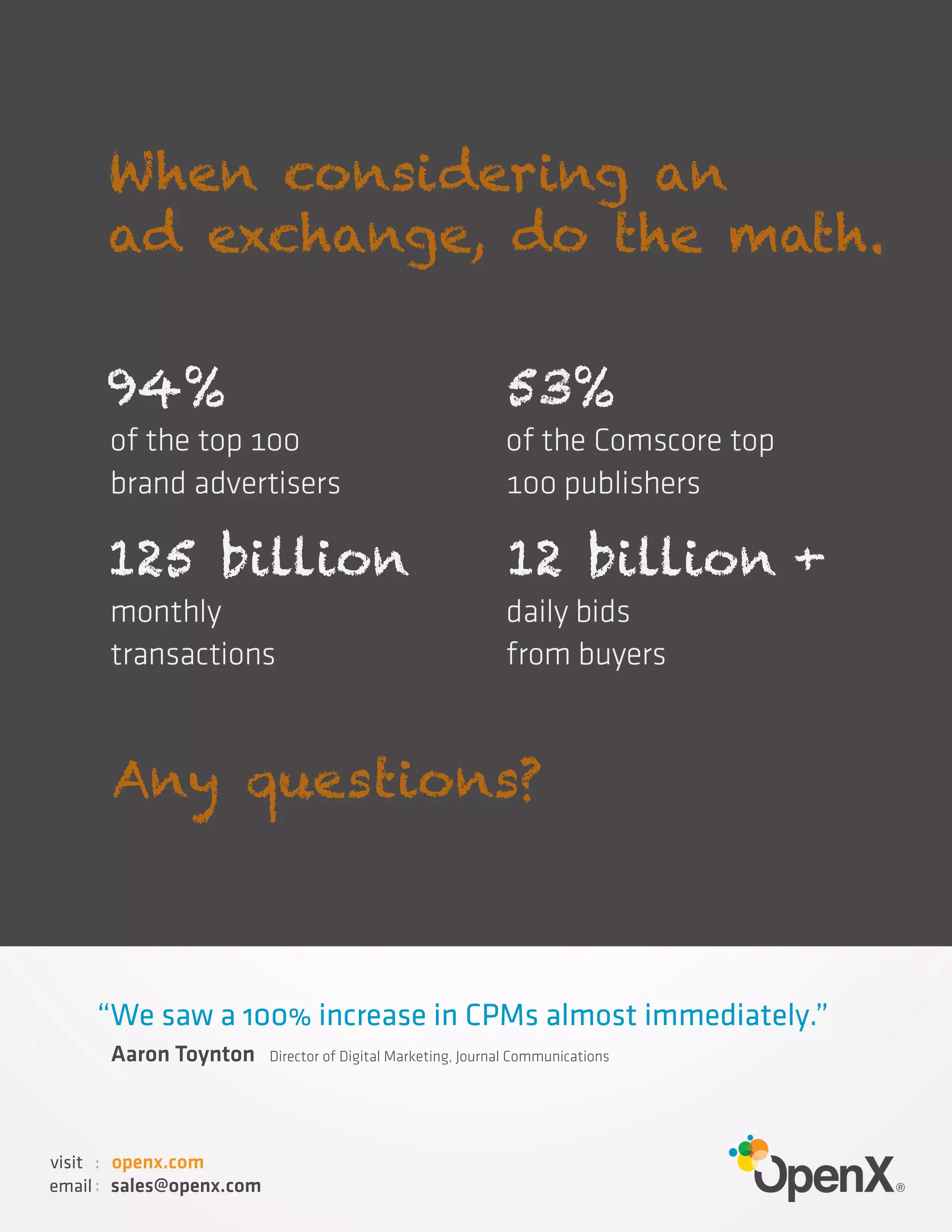 Any questions?
When considering an
ad exchange, do the math.
53%
12 billion +
94%
125 billion
Aaron Toynton Director of Digital Marketing, Journal Communications
“We saw a 100% increase in CPMs almost immediately.”
sales@openx.com
openx.com:
:
visit
email
 
