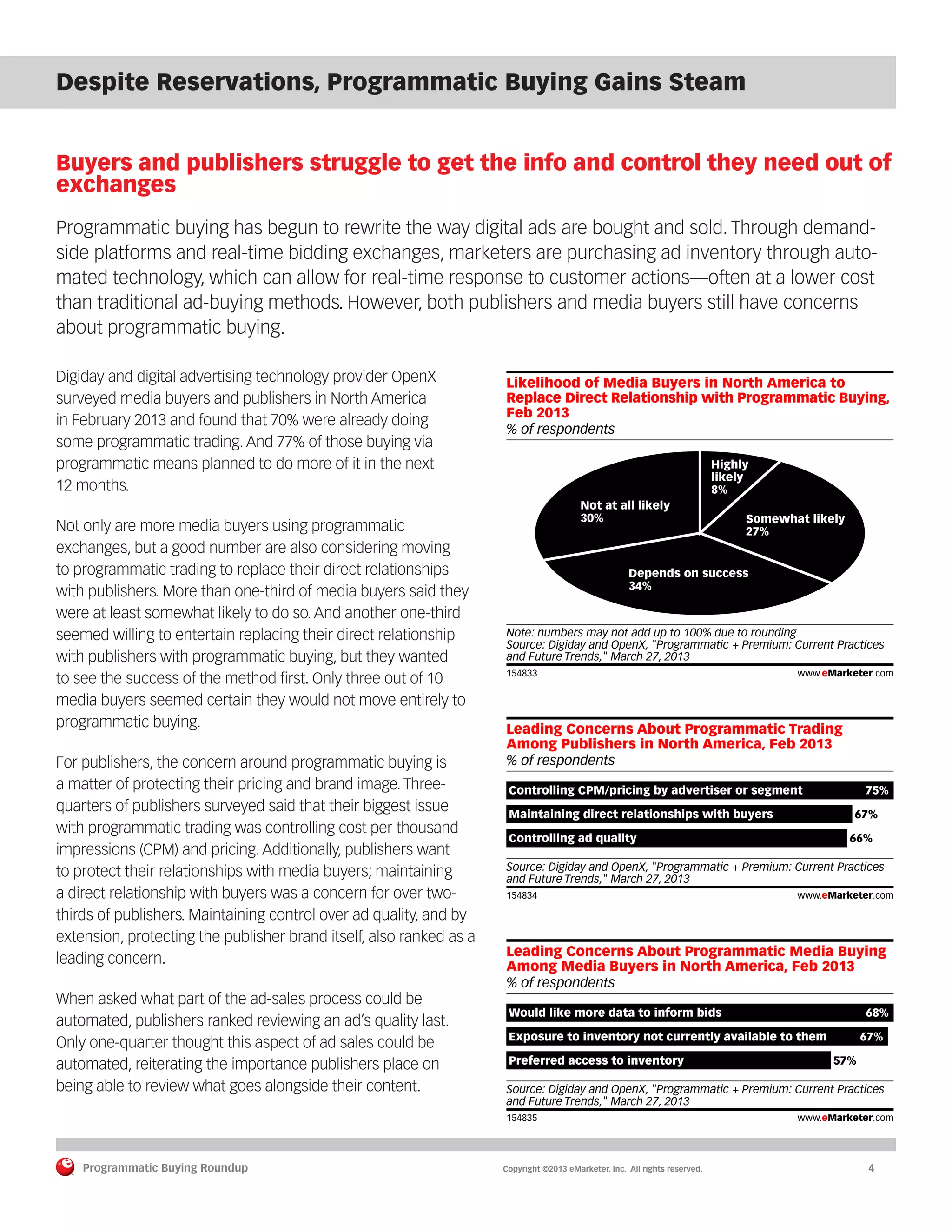 Programmatic Buying Roundup MAY 2013
Programmatic Buying Roundup	 Copyright ©2013 eMarketer, Inc. All rights reserved.	4
Buyers and publishers struggle to get the info and control they need out of
exchanges
Programmatic buying has begun to rewrite the way digital ads are bought and sold. Through demand-
side platforms and real-time bidding exchanges, marketers are purchasing ad inventory through auto-
mated technology, which can allow for real-time response to customer actions—often at a lower cost
than traditional ad-buying methods. However, both publishers and media buyers still have concerns
about programmatic buying.
Digiday and digital advertising technology provider OpenX
surveyed media buyers and publishers in North America
in February 2013 and found that 70% were already doing
some programmatic trading. And 77% of those buying via
programmatic means planned to do more of it in the next
12 months.
Not only are more media buyers using programmatic
exchanges, but a good number are also considering moving
to programmatic trading to replace their direct relationships
with publishers. More than one-third of media buyers said they
were at least somewhat likely to do so. And another one-third
seemed willing to entertain replacing their direct relationship
with publishers with programmatic buying, but they wanted
to see the success of the method first. Only three out of 10
media buyers seemed certain they would not move entirely to
programmatic buying.
For publishers, the concern around programmatic buying is
a matter of protecting their pricing and brand image. Three-
quarters of publishers surveyed said that their biggest issue
with programmatic trading was controlling cost per thousand
impressions (CPM) and pricing. Additionally, publishers want
to protect their relationships with media buyers; maintaining
a direct relationship with buyers was a concern for over two-
thirds of publishers. Maintaining control over ad quality, and by
extension, protecting the publisher brand itself, also ranked as a
leading concern.
When asked what part of the ad-sales process could be
automated, publishers ranked reviewing an ad’s quality last.
Only one-quarter thought this aspect of ad sales could be
automated, reiterating the importance publishers place on
being able to review what goes alongside their content.
Despite Reservations, Programmatic Buying Gains Steam
% of respondents
Likelihood of Media Buyers in North America to
Replace Direct Relationship with Programmatic Buying,
Feb 2013
Highly
likely
8%
Somewhat likely
27%
Depends on success
34%
Not at all likely
30%
Note: numbers may not add up to 100% due to rounding
Source: Digiday and OpenX, "Programmatic + Premium: Current Practices
and Future Trends," March 27, 2013
154833 www.eMarketer.com
% of respondents
Leading Concerns About Programmatic Trading
Among Publishers in North America, Feb 2013
Controlling CPM/pricing by advertiser or segment 75%
Maintaining direct relationships with buyers 67%
Controlling ad quality 66%
Source: Digiday and OpenX, "Programmatic + Premium: Current Practices
and Future Trends," March 27, 2013
154834 www.eMarketer.com
% of respondents
Leading Concerns About Programmatic Media Buying
Among Media Buyers in North America, Feb 2013
Would like more data to inform bids 68%
Exposure to inventory not currently available to them 67%
Preferred access to inventory 57%
Source: Digiday and OpenX, "Programmatic + Premium: Current Practices
and Future Trends," March 27, 2013
154835 www.eMarketer.com
 
