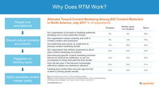 Why Does RTM Work?
People love
unscripted wit
Shared cultural moments
are powerful
Piggyback on
trending topics
Highly sha...