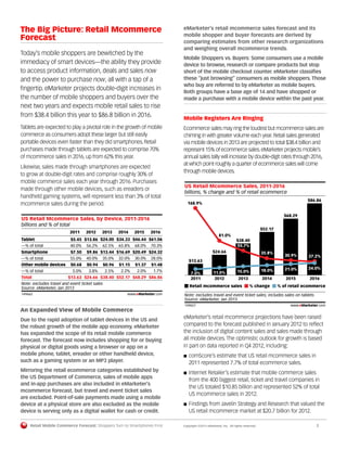 Retail Mobile Commerce Forecast: Shoppers Turn to Smartphones First	 Copyright ©2013 eMarketer, Inc. All rights reserved.	2
The Big Picture: Retail Mcommerce
Forecast
Today’s mobile shoppers are bewitched by the
immediacy of smart devices—the ability they provide
to access product information, deals and sales now
and the power to purchase now, all with a tap of a
fingertip. eMarketer projects double-digit increases in
the number of mobile shoppers and buyers over the
next two years and expects mobile retail sales to rise
from $38.4 billion this year to $86.8 billion in 2016.
Tablets are expected to play a pivotal role in the growth of mobile
commerce as consumers adopt these larger but still easily
portable devices even faster than they did smartphones. Retail
purchases made through tablets are expected to comprise 70%
of mcommerce sales in 2016, up from 62% this year.
Likewise, sales made through smartphones are expected
to grow at double-digit rates and comprise roughly 30% of
mobile commerce sales each year through 2016. Purchases
made through other mobile devices, such as ereaders or
handheld gaming systems, will represent less than 3% of total
mcommerce sales during the period.
billions and % of total
US Retail Mcommerce Sales, by Device, 2011-2016
Tablet
—% of total
Smartphone
—% of total
Other mobile devices
—% of total
Total
2011
$5.45
40.0%
$7.50
55.0%
$0.68
5.0%
$13.63
2012
$13.86
56.2%
$9.86
40.0%
$0.94
3.8%
$24.66
2013
$24.00
62.5%
$13.44
35.0%
$0.96
2.5%
$38.40
2014
$34.33
65.8%
$16.69
32.0%
$1.15
2.2%
$52.17
2015
68.0%
30.0%
2.0%
$46.44
$20.49
$1.37
$68.29
2016
70.3%
28.0%
1.7%
$61.06
$24.32
$1.48
$86.86
Note: excludes travel and event ticket sales
Source: eMarketer, Jan 2013
149662 www.eMarketer.com
149662
An Expanded View of Mobile Commerce
Due to the rapid adoption of tablet devices in the US and
the robust growth of the mobile app economy, eMarketer
has expanded the scope of its retail mobile commerce
forecast. The forecast now includes shopping for or buying
physical or digital goods using a browser or app on a
mobile phone, tablet, ereader or other handheld device,
such as a gaming system or an MP3 player.
Mirroring the retail ecommerce categories established by
the US Department of Commerce, sales of mobile apps
and in-app purchases are also included in eMarketer’s
mcommerce forecast, but travel and event ticket sales
are excluded. Point-of-sale payments made using a mobile
device at a physical store are also excluded as the mobile
device is serving only as a digital wallet for cash or credit.
eMarketer’s retail mcommerce sales forecast and its
mobile shopper and buyer forecasts are derived by
comparing estimates from other research organizations
and weighing overall mcommerce trends.
Mobile Shoppers vs. Buyers: Some consumers use a mobile
device to browse, research or compare products but stop
short of the mobile checkout counter. eMarketer classifies
these “just browsing” consumers as mobile shoppers. Those
who buy are referred to by eMarketer as mobile buyers.
Both groups have a base age of 14 and have shopped or
made a purchase with a mobile device within the past year.
Mobile Registers Are Ringing
Ecommerce sales may ring the loudest but mcommerce sales are
chiming in with greater volume each year.Retail sales generated
via mobile devices in 2013 are projected to total $38.4 billion and
represent 15% of ecommerce sales.eMarketer projects mobile’s
annual sales tally will increase by double-digit rates through 2016,
at which point roughly a quarter of ecommerce sales will come
through mobile devices.
billions, % change and % of retail ecommerce
US Retail Mcommerce Sales, 2011-2016
2011
$13.63
168.9%
7.0%
2012
$24.66
81.0%
11.0%
2013
$38.40
55.7%
15.0%
2014
$52.17
35.8%
18.0%
2015
$68.29
30.9%
21.0%
2016
$86.86
27.2%
24.0%
Retail mcommerce sales % change % of retail ecommerce
Note: excludes travel and event ticket sales; includes sales on tablets
Source: eMarketer, Jan 2013
149657 www.eMarketer.com
149657
eMarketer’s retail mcommerce projections have been raised
compared to the forecast published in January 2012 to reflect
the inclusion of digital content sales and sales made through
all mobile devices. The optimistic outlook for growth is based
in part on data reported in Q4 2012, including:
■■ comScore’s estimate that US retail mcommerce sales in
2011 represented 7.7% of total ecommerce sales.
■■ Internet Retailer’s estimate that mobile commerce sales
from the 400 biggest retail, ticket and travel companies in
the US totaled $10.85 billion and represented 52% of total
US mcommerce sales in 2012.
■■ Findings from Javelin Strategy and Research that valued the
US retail mcommerce market at $20.7 billion for 2012.
 