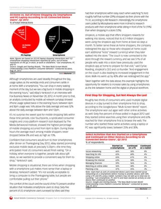 Retail Mobile Commerce Forecast: Shoppers Turn to Smartphones First	 Copyright ©2013 eMarketer, Inc. All rights reserved.	9
% of total interactions
At-Home vs. Out-of-Home Shopping via Smartphone
and PC/Laptop According to US Connected Device
Users*, Q2 2012
Note: ﬁgures are based on 323 PC/laptop shopping interactions and 152
smartphone shopping interactions reported by users; out-of-home
represents on the go, in-store, at work or elsewhere; *use smartphone, PC
and TV
Source: Google and Sterling Brands, "The New Multi-Screen World:
Understanding Cross-Platform Consumer Behavior" conducted by Ipsos,
Aug 29, 2012
144876 www.eMarketer.com
PC/laptop Smartphone
In-home
84%
Out-of-
home
16%
In-home
59%
Out-of-
home
41%
144876
Although smartphones are used steadily throughout the day,
usage spikes as the workday ends and consumers settle in
at home.With a smartphone,“You can shop in every waking
moment of the day, but we see a big burst in mobile shopping in
the evening hours,” said eBay’s Yankovich in an interview with
Fox Business News on November 20, 2012.A month prior to that,
an analysis conducted by mobile ad network Jumptap showed
iPhone usage spiked twice in the evening hours: between 4pm
and 8pm usage was 16% above the daily average and was 52%
above the daily average between 8pm and 12pm.
It’s no surprise the sweet spot for mobile shopping falls within
these time periods. USA Touchpoints, a syndicated consumer
insights and cross-platform research tool deployed by The
Media Behavioral Institute, showed the highest percentage
of mobile shopping occurred from 4pm to 8pm. During these
hours the average reach among mobile shoppers never
dropped below 8% and was as high as 13%.
Confident that consumers would turn to their smartphones
after dinner on Thanksgiving Day 2012, eBay started promoting
exclusive mobile deals at precisely 5:23pm—the time they
anticipated most US consumers would finish eating. “On a
holiday, when everyone is together, people talk about gift
ideas, so we wanted to provide a convenient way for them to
shop,” Yankovich said.
Mobile shopping is situational; there are times when shopping
with a smartphone just makes more sense than a laptop or
desktop, Yankovich added. “It’s not socially acceptable to
bring a computer to the Thanksgiving table, but people are
comfortable pulling out their phone.”
The comfort of the couch and the sound of theTV present another
situation that motivates smartphone users to shop.Sixty-five
percent of US smartphone users surveyed byVibes said they
had their smartphone within easy reach when watchingTV.And
roughly half that number (29%) shopped via their phone with the
TV on,according toABI Research.Interestingly,the smartphone
users polled by Moosylvania were more inclined to research
products with their smartphone while sitting in front of theTV (19%)
than when shopping in a store (12%).
shopkick, a mobile app that offers shoppers rewards for
walking into stores, noticed that its 4.5 million shoppers
were using the shopkick app from home at least six days a
month. To better serve these at-home shoppers, the company
redesigned the app so those who shopped at home could
earn additional “kicks” (reward currency) when they later
walked into the store. “The couch is now connected to the
store through the reward currency, and we see 51% of all
people who walk into a store have previously used the
shopkick app at home to prepare for that visit,” said Cyriac
Roeding, shopkick’s CEO and co-founder. “And engagement
on the couch is also leading to increased engagement in the
store. Walk-ins went up by 40% after we redesigned the app.”
Taken together with the data above, this example highlights the
opportunity for retailers to increase sales by using smartphones
as the link between home and the digital or physical storefront.
First Stop for Shopping, but Not Always the Last
Roughly two thirds of consumers who used multiple digital
devices in a day turned to their smartphone first to shop,
according to the Google/Ipsos “Multi-Screen World” report.
The smartphone won out again with other online activities
as well: Sixty-five percent of those polled in August 2012 said
they started online searches using their smartphone and 63%
reached for their smartphone first to browse the web. The
number who started these same activities using a laptop or
PC was significantly lower, between 25% and 30%.
% of respondents
Select Activities that Are Started on a Smartphone
and Continued on Other Devices According to US
Connected Device Users*, Q2 2012
Social networking
Searching for info
Shopping online
Browsing the internet
Managing ﬁnances
Watching an online video
Planning a trip
Started on
a smartphone
66%
65%
65%
63%
59%
56%
47%
Continued
on a PC
58%
60%
61%
58%
56%
48%
45%
Continued
on a tablet
8%
4%
4%
5%
3%
8%
3%
Note: read chart as 66% of connected device users have started social
networking on a smartphone before moving to another device, with 58%
using a PC and 8% using a tablet; numbers may not add up to total due to
rounding; *use smartphone, PC and TV and have started an activity on one
device then continued on another
Source: Google and Sterling Brands, "The New Multi-Screen World:
Understanding Cross-Platform Consumer Behavior" conducted by Ipsos,
Aug 29, 2012
144871 www.eMarketer.com
144871
Commerce of Convenience (Almost)
 