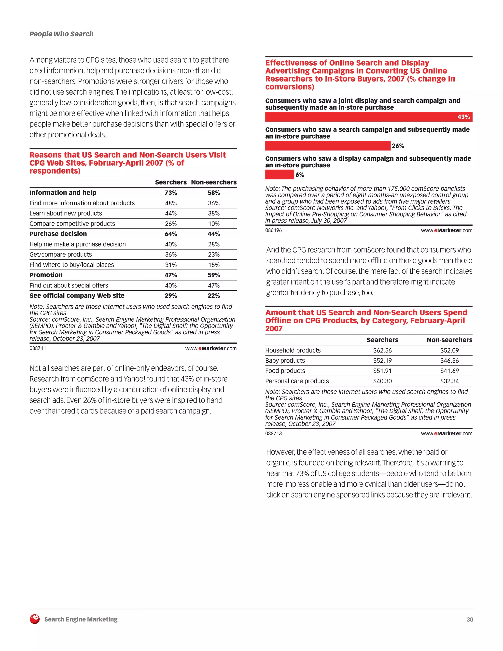 Search Engine Marketing 30
People Who Search
Among visitors to CPG sites, those who used search to get there
cited information, help and purchase decisions more than did
non-searchers. Promotions were stronger drivers for those who
did not use search engines.The implications, at least for low-cost,
generally low-consideration goods, then, is that search campaigns
might be more effective when linked with information that helps
people make better purchase decisions than with special offers or
other promotional deals.
088711
Not all searches are part of online-only endeavors, of course.
Research from comScore and Yahoo! found that 43% of in-store
buyers were influenced by a combination of online display and
search ads. Even 26% of in-store buyers were inspired to hand
over their credit cards because of a paid search campaign.
086196
And the CPG research from comScore found that consumers who
searched tended to spend more offline on those goods than those
who didn’t search. Of course, the mere fact of the search indicates
greater intent on the user’s part and therefore might indicate
greater tendency to purchase, too.
088713
However,the effectiveness of all searches,whether paid or
organic,is founded on being relevant.Therefore,it’s a warning to
hear that 73% of US college students—people who tend to be both
more impressionable and more cynical than older users—do not
click on search engine sponsored links because they are irrelevant.
Reasons that US Search and Non-Search Users Visit
CPG Web Sites, February-April 2007 (% of
respondents)
Searchers Non-searchers
Information and help 73% 58%
Find more information about products 48% 36%
Learn about new products 44% 38%
Compare competitive products 26% 10%
Purchase decision 64% 44%
Help me make a purchase decision 40% 28%
Get/compare products 36% 23%
Find where to buy/local places 31% 15%
Promotion 47% 59%
Find out about special offers 40% 47%
See official company Web site 29% 22%
Note: Searchers are those Internet users who used search engines to find
the CPG sites
Source: comScore, Inc., Search Engine Marketing Professional Organization
(SEMPO), Procter & Gamble andYahoo!, "The Digital Shelf: the Opportunity
for Search Marketing in Consumer Packaged Goods" as cited in press
release, October 23, 2007
088711 www.eMarketer.com
Effectiveness of Online Search and Display
Advertising Campaigns in Converting US Online
Researchers to In-Store Buyers, 2007 (% change in
conversions)
Consumers who saw a joint display and search campaign and
subsequently made an in-store purchase
43%
Consumers who saw a search campaign and subsequently made
an in-store purchase
26%
Consumers who saw a display campaign and subsequently made
an in-store purchase
6%
Note: The purchasing behavior of more than 175,000 comScore panelists
was compared over a period of eight months-an unexposed control group
and a group who had been exposed to ads from five major retailers
Source: comScore Networks Inc. andYahoo!, "From Clicks to Bricks: The
Impact of Online Pre-Shopping on Consumer Shopping Behavior" as cited
in press release, July 30, 2007
086196 www.eMarketer.com
Amount that US Search and Non-Search Users Spend
Offline on CPG Products, by Category, February-April
2007
Searchers Non-searchers
Household products $62.56 $52.09
Baby products $52.19 $46.36
Food products $51.91 $41.69
Personal care products $40.30 $32.34
Note: Searchers are those Internet users who used search engines to find
the CPG sites
Source: comScore, Inc., Search Engine Marketing Professional Organization
(SEMPO), Procter & Gamble andYahoo!, "The Digital Shelf: the Opportunity
for Search Marketing in Consumer Packaged Goods" as cited in press
release, October 23, 2007
088713 www.eMarketer.com
 