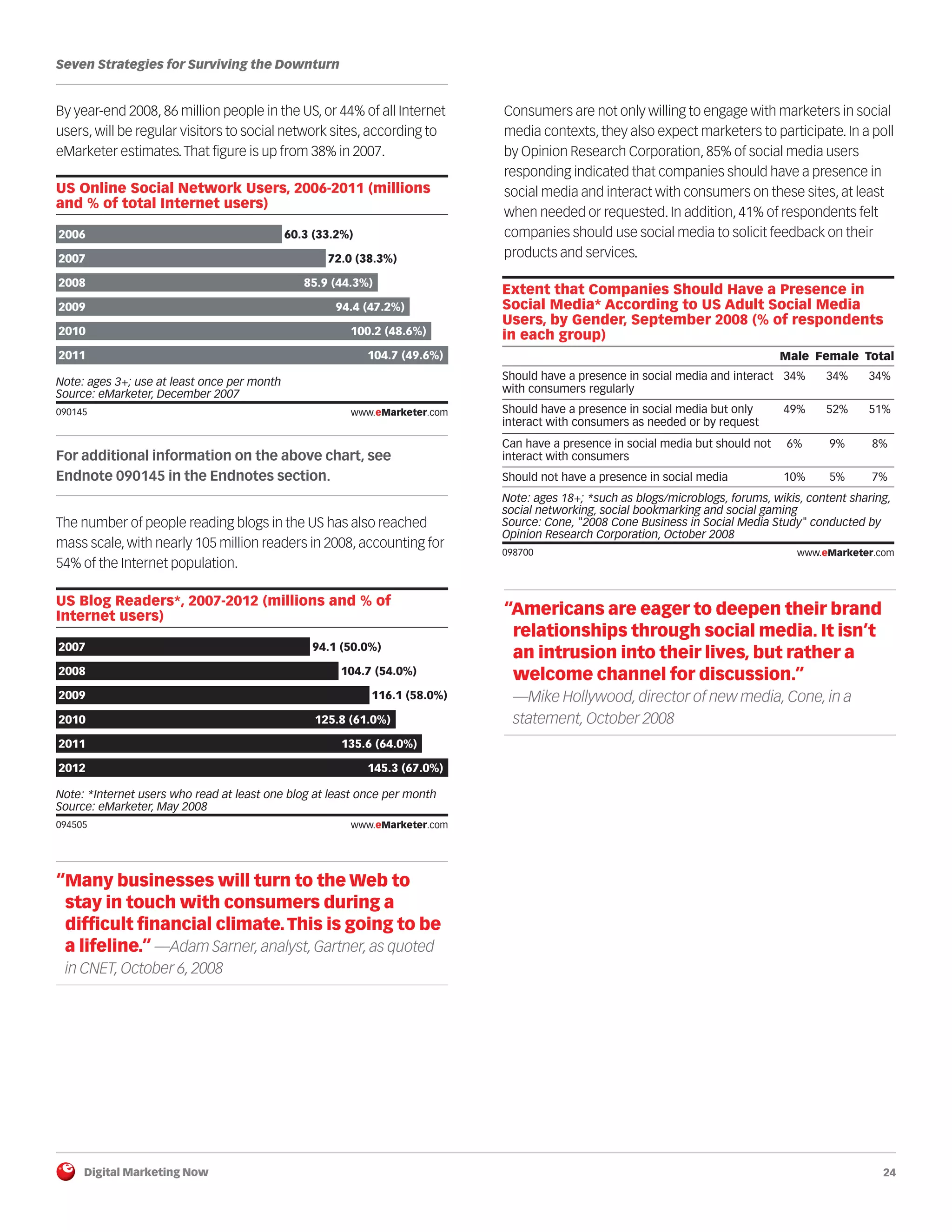 E Marketer Seven Strategies(3)