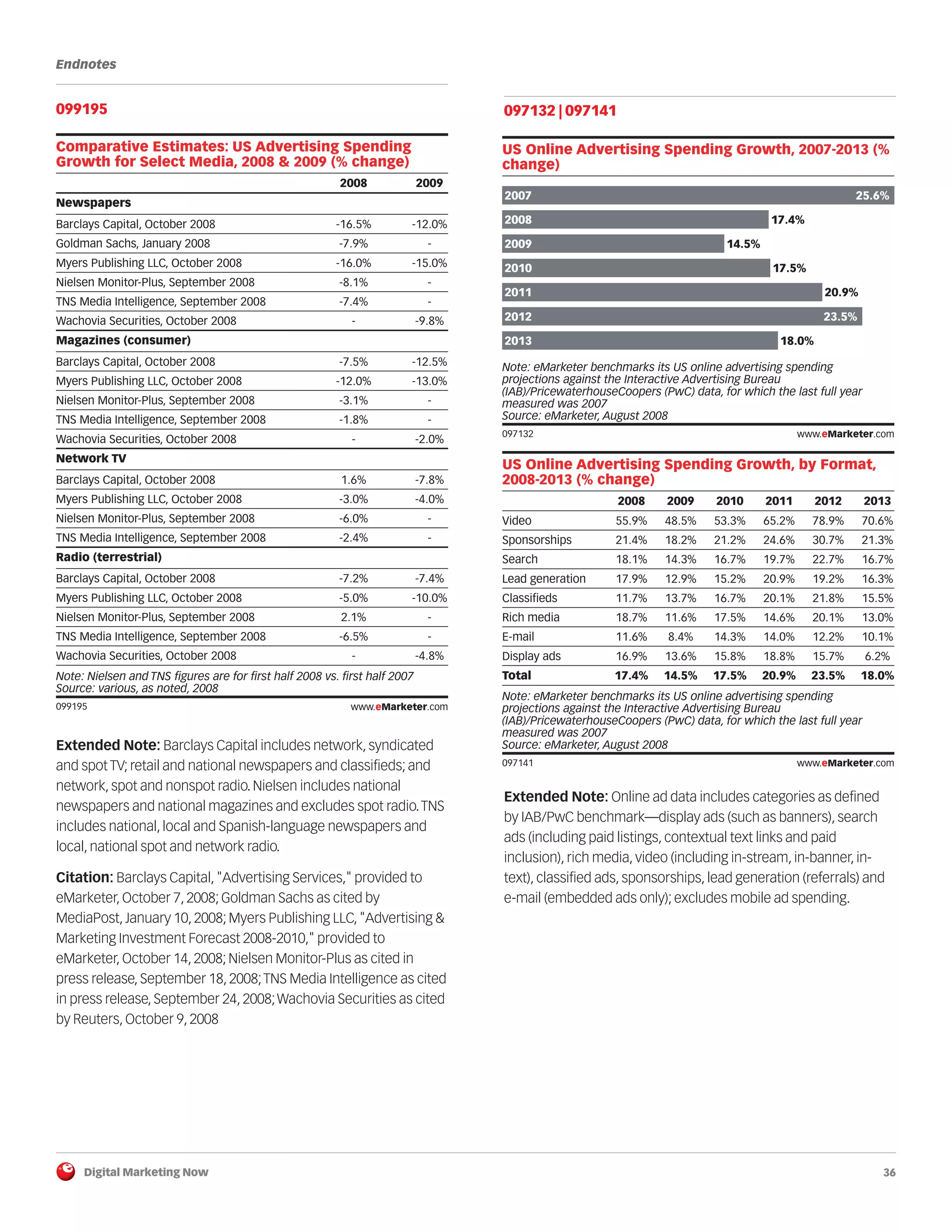 E Marketer Seven Strategies(3)