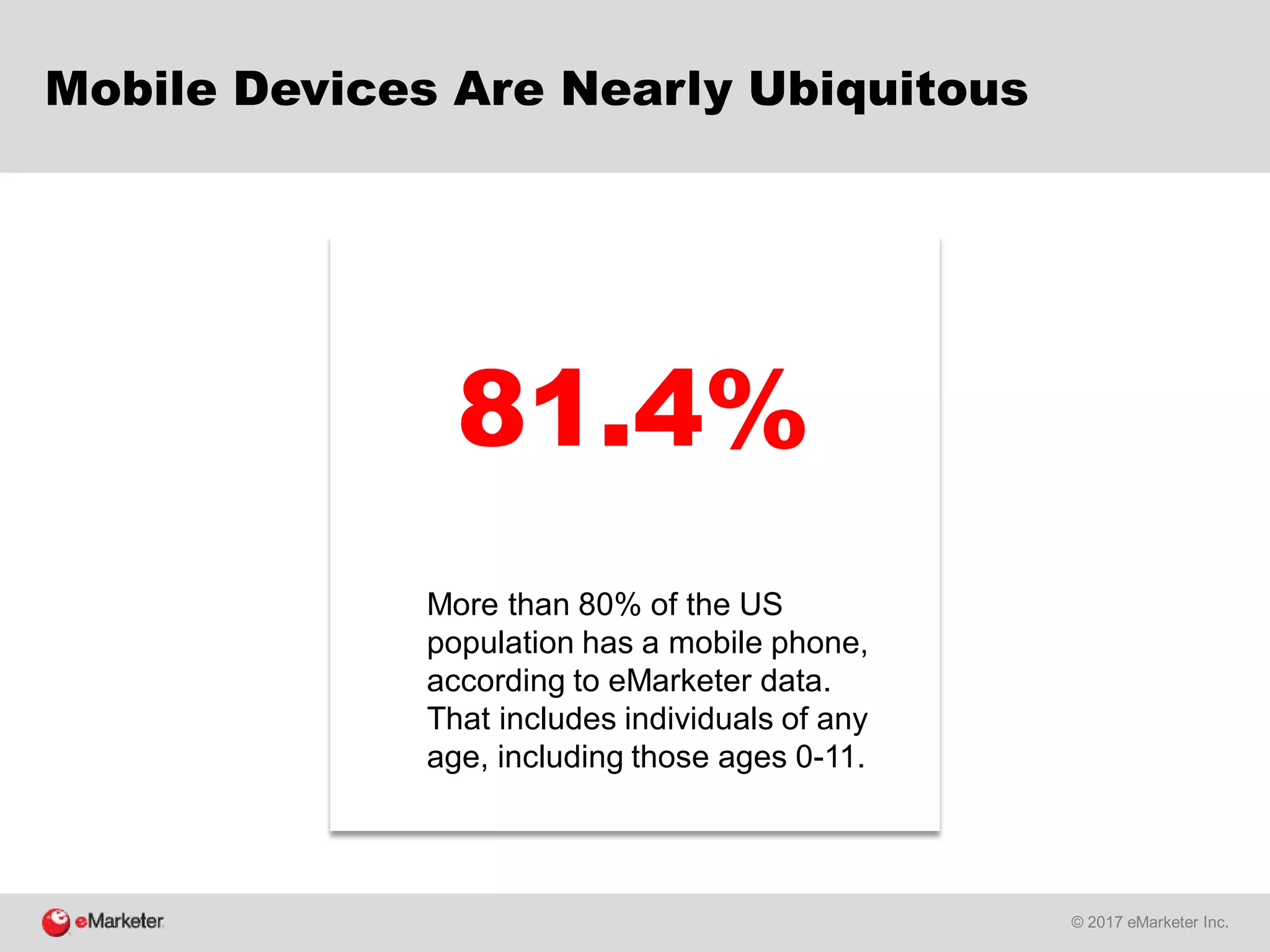 © 2017 eMarketer Inc.
Mobile Devices Are Nearly Ubiquitous
81.4%
More than 80% of the US
population has a mobile phone,
according to eMarketer data.
That includes individuals of any
age, including those ages 0-11.
 