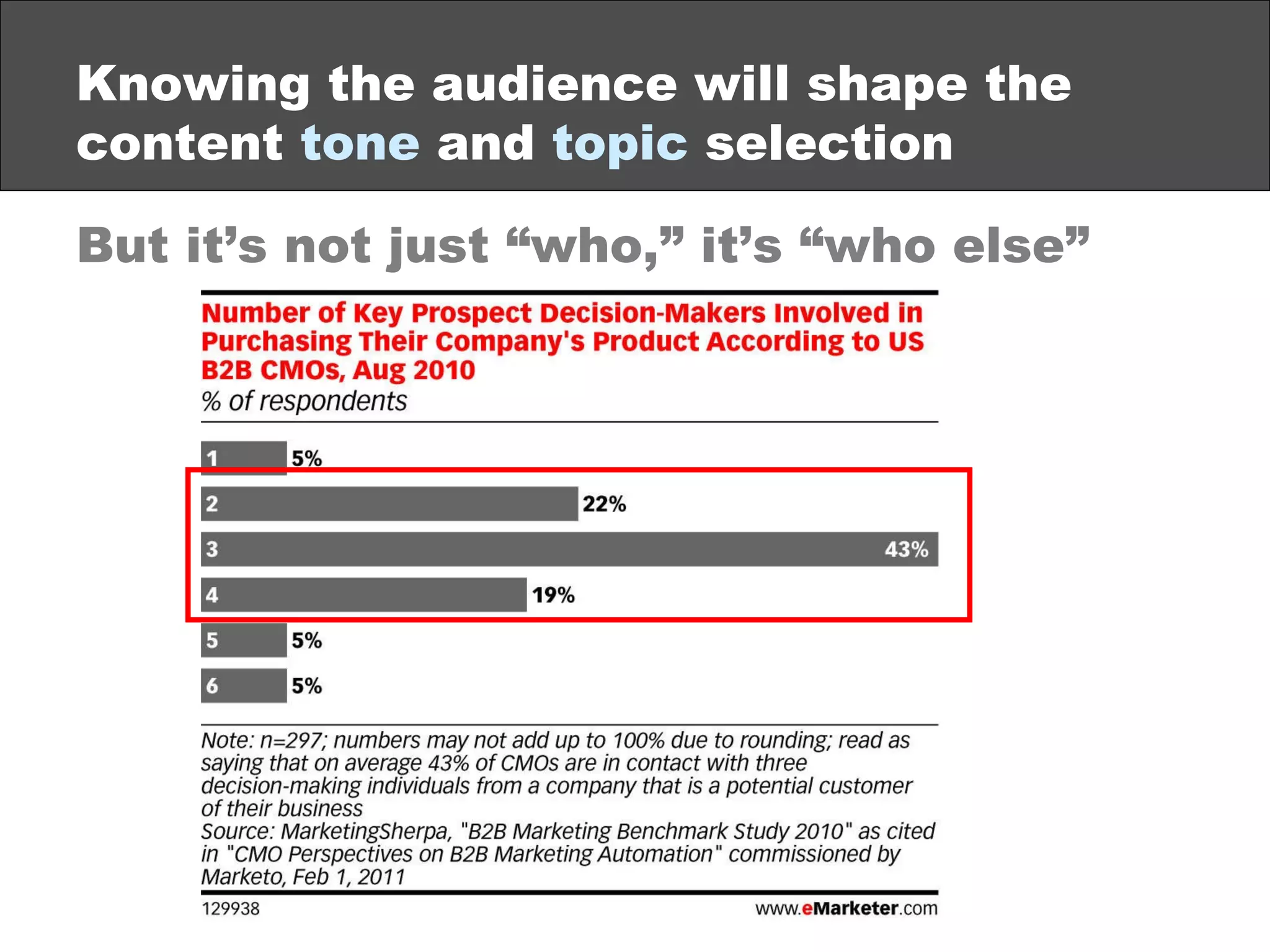 Knowing the audience will shape the content  tone  and  topic  selection But it’s not just “who,” it’s “who else” 