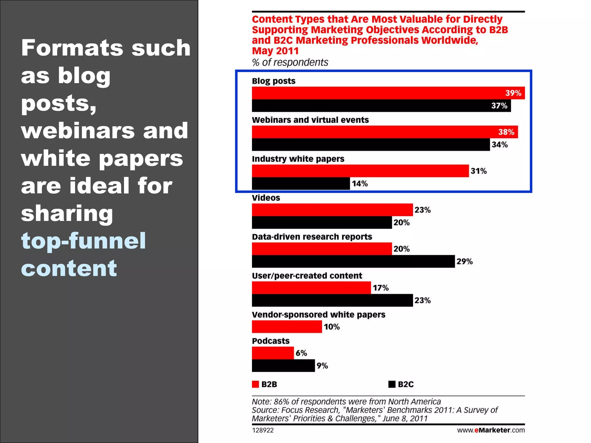 Formats such as blog posts, webinars and white papers are ideal for sharing  top-funnel content 