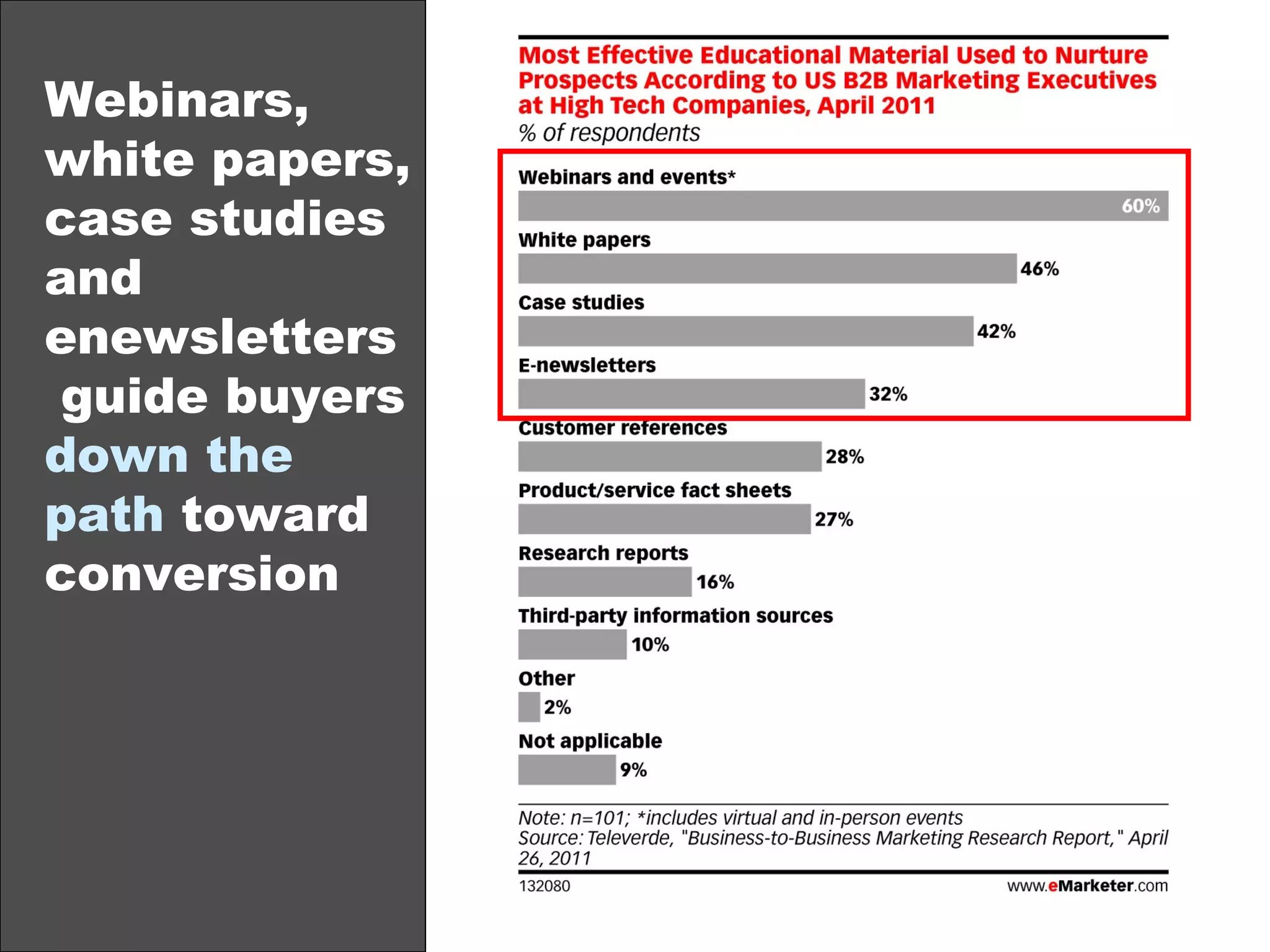 Webinars, white papers, case studies and enewsletters  guide buyers  down the path  toward conversion 