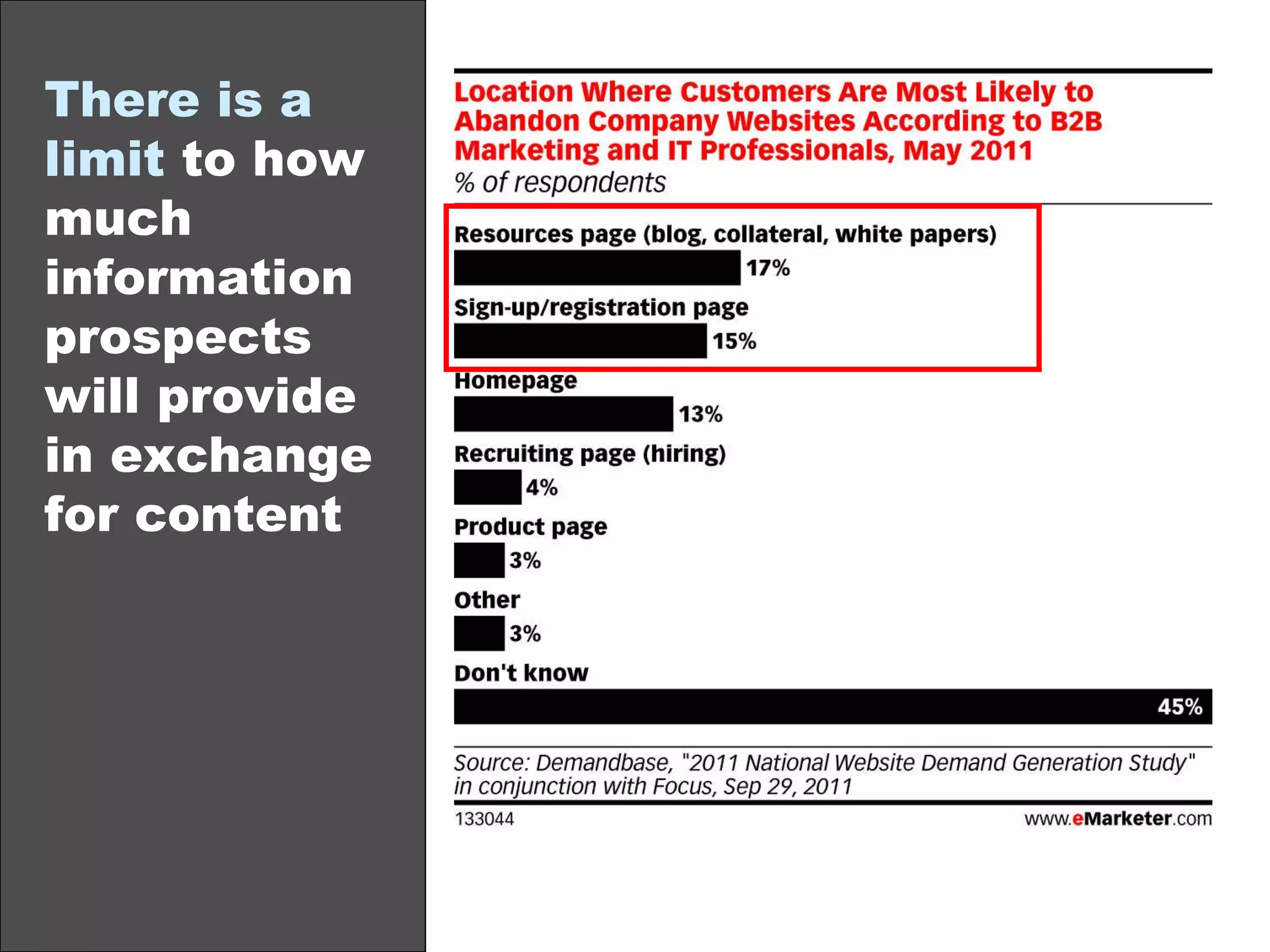 There is a limit  to how much information prospects will provide in exchange for content 