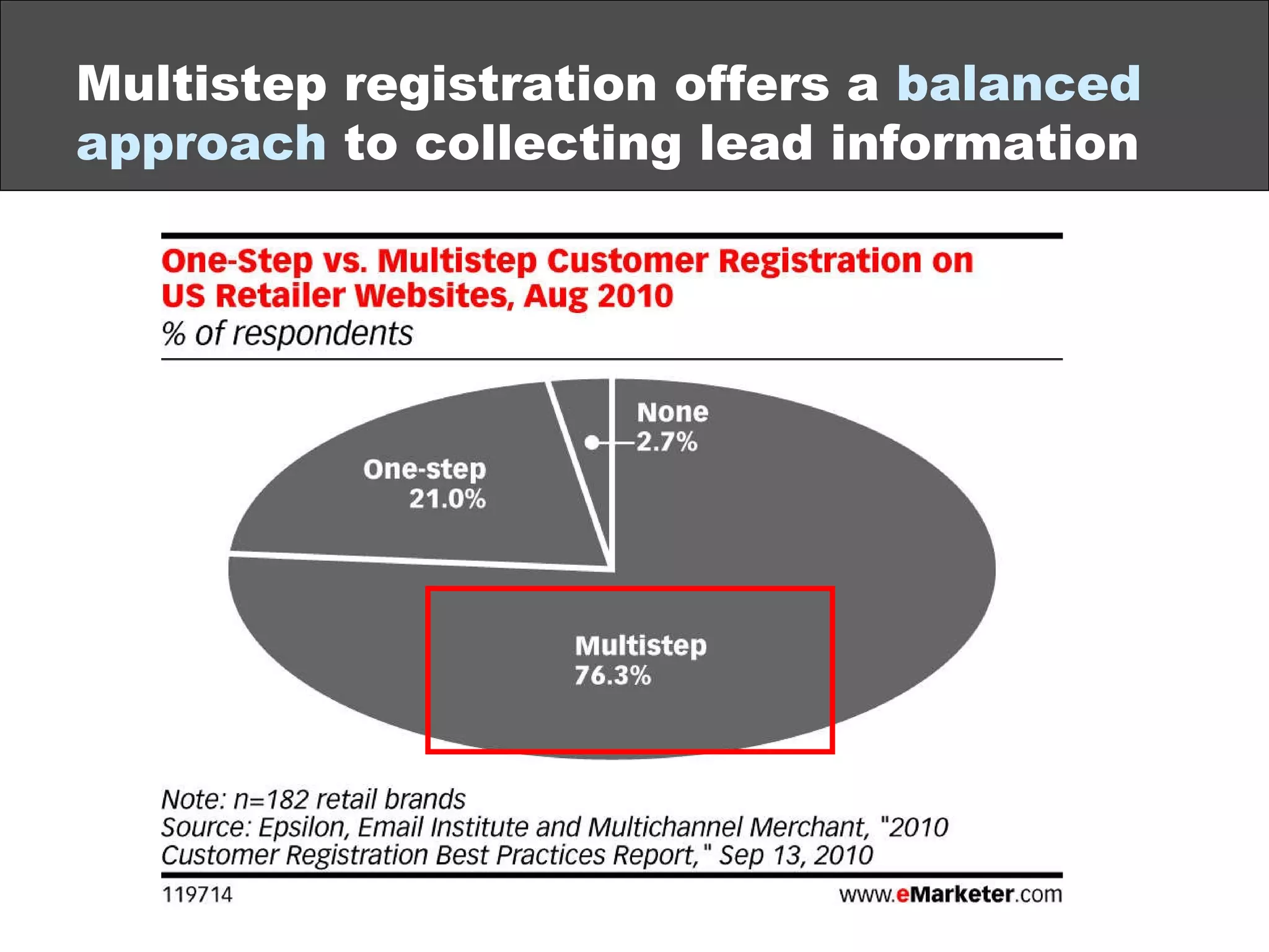 Multistep registration offers a  balanced approach  to collecting lead information 