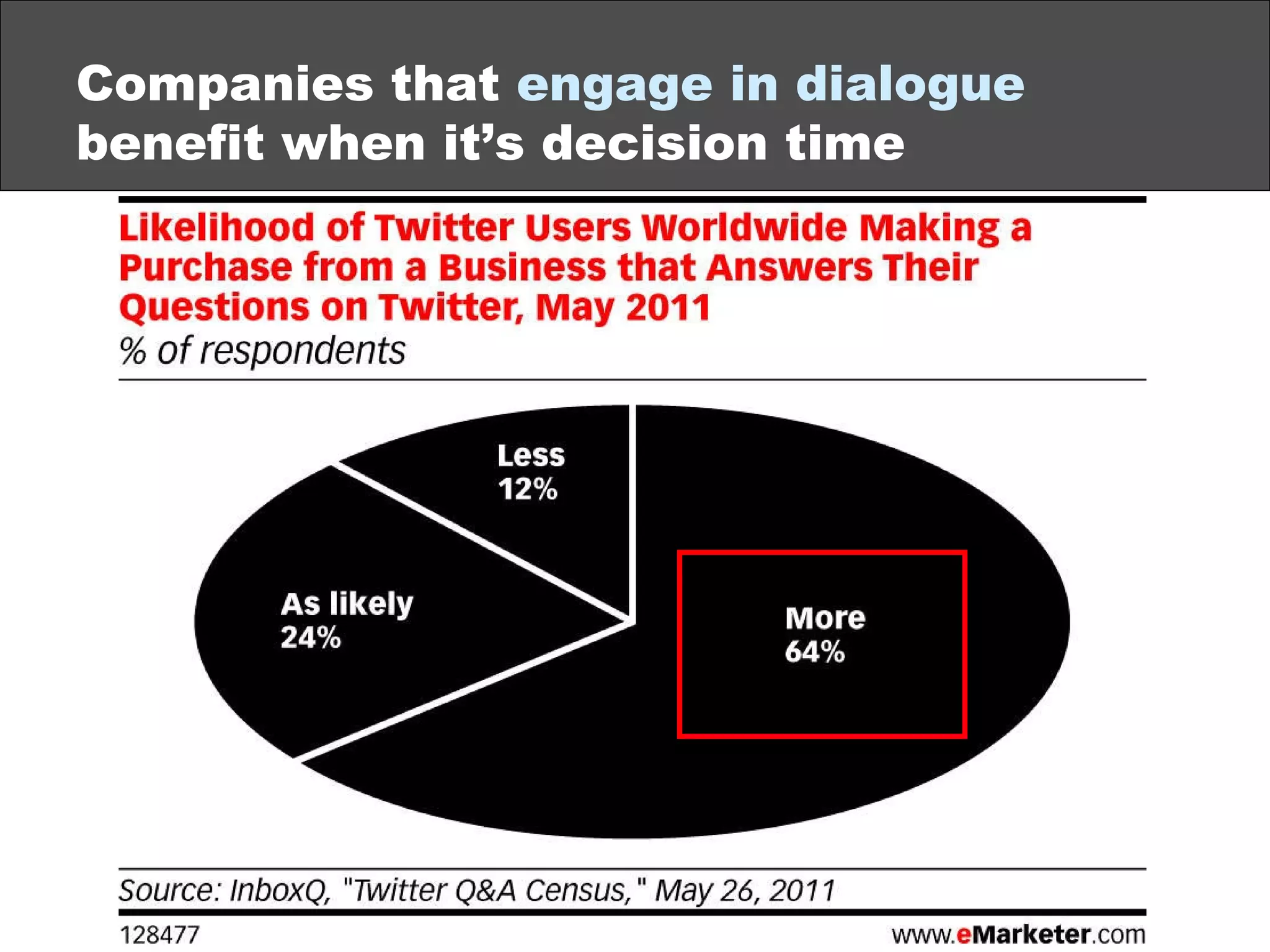 Companies that  engage in dialogue  benefit when it’s decision time 