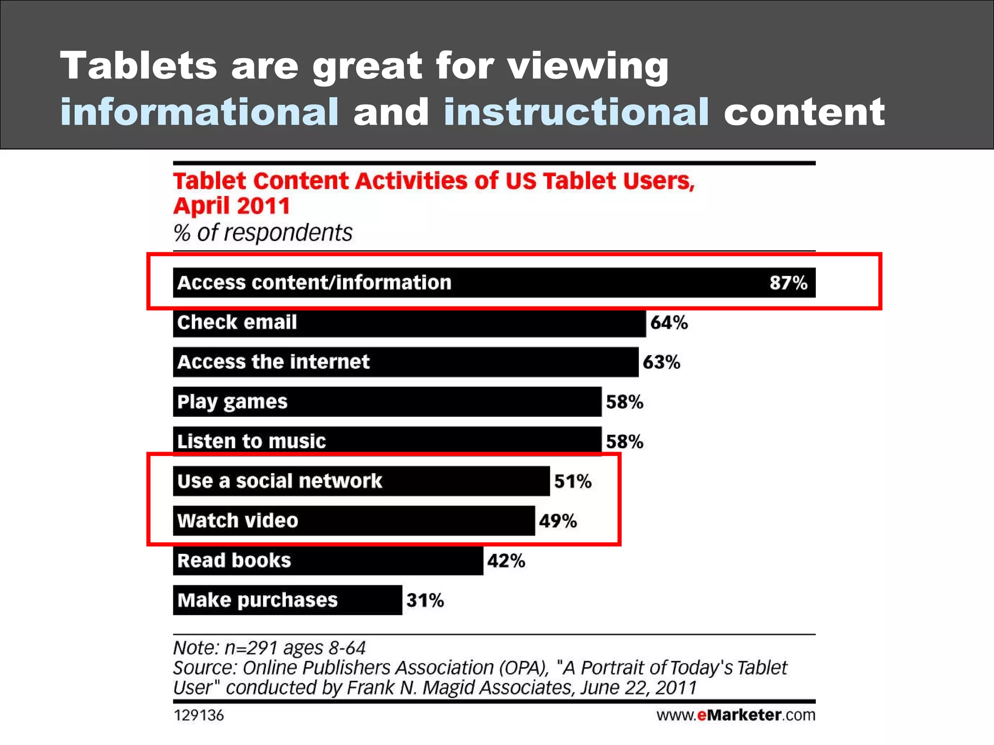 Tablets are great for viewing  informational  and  instructional  content 