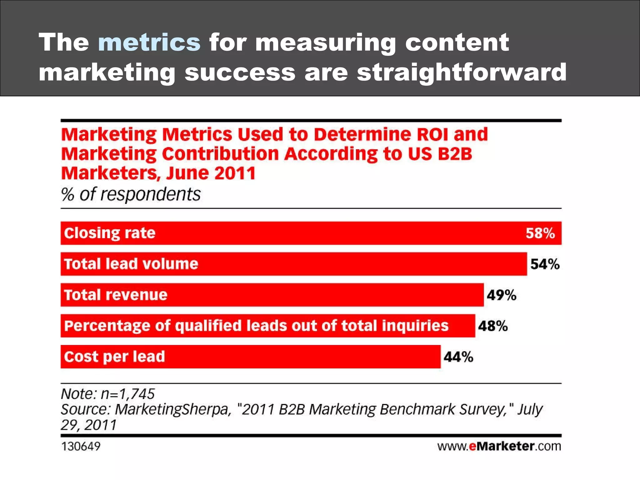 The  metrics  for measuring content marketing success are straightforward 