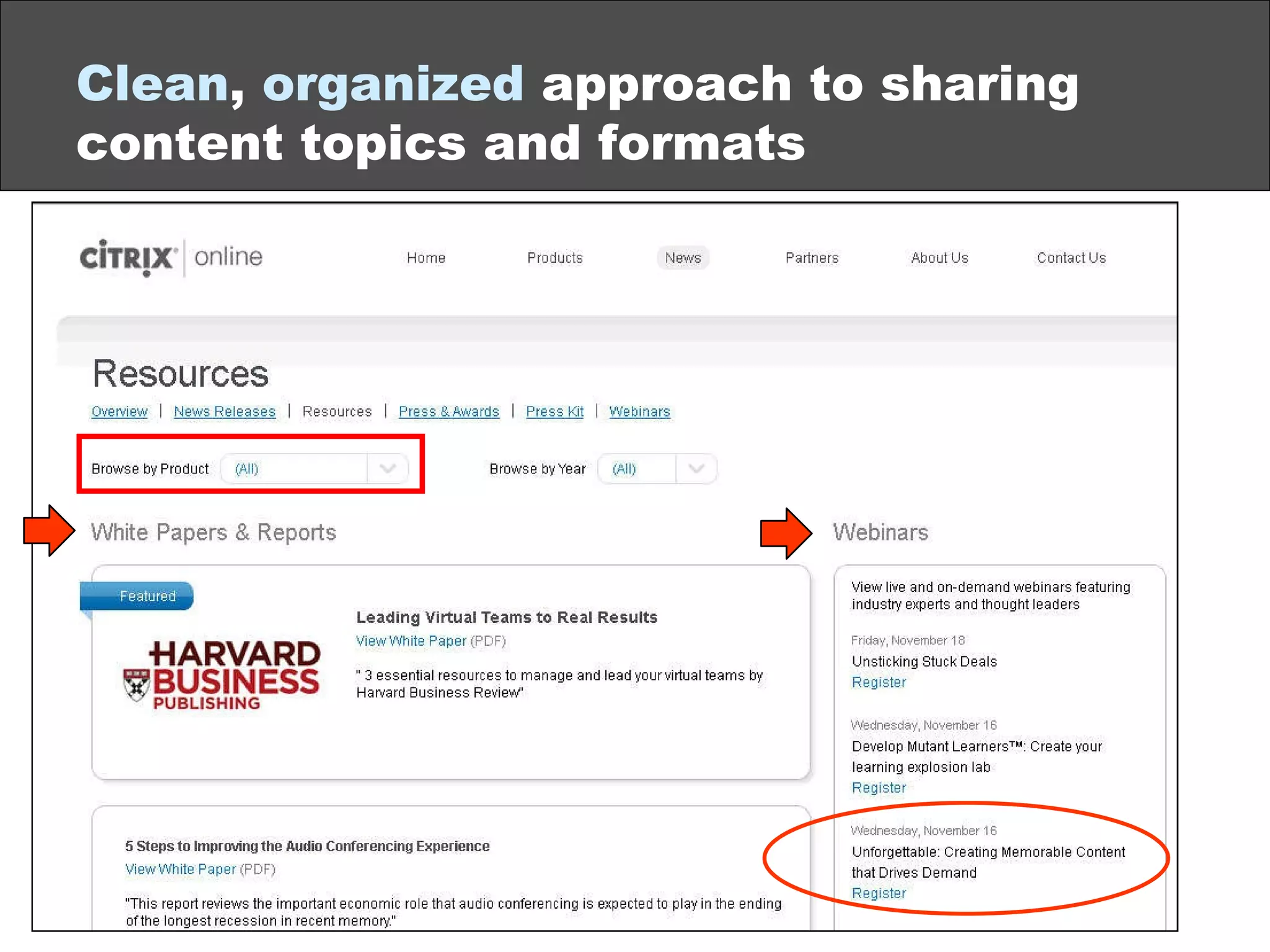 Clean ,  organized  approach to sharing content topics and formats 