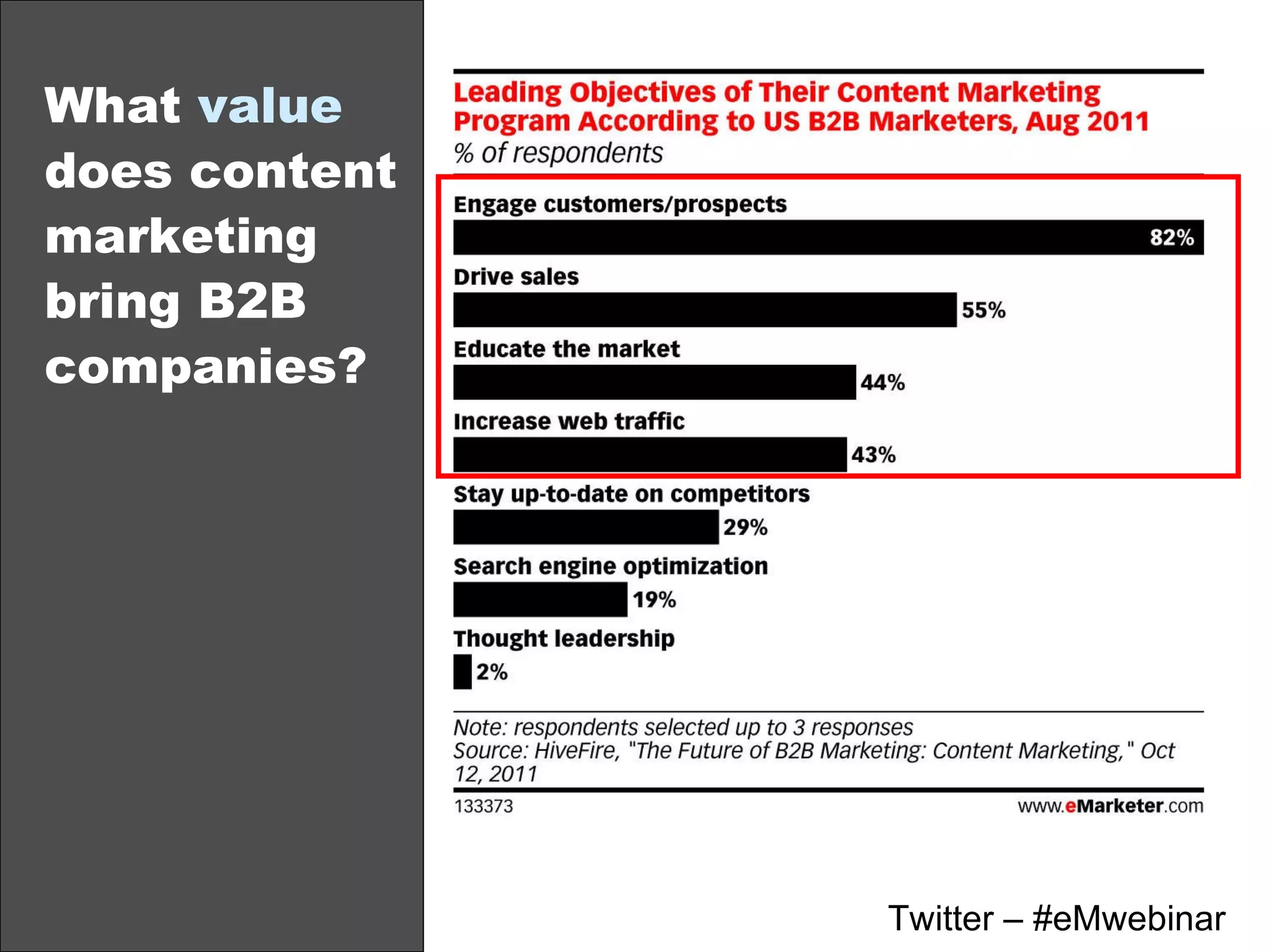 What  value  does content marketing bring B2B companies?  Twitter – #eMwebinar 