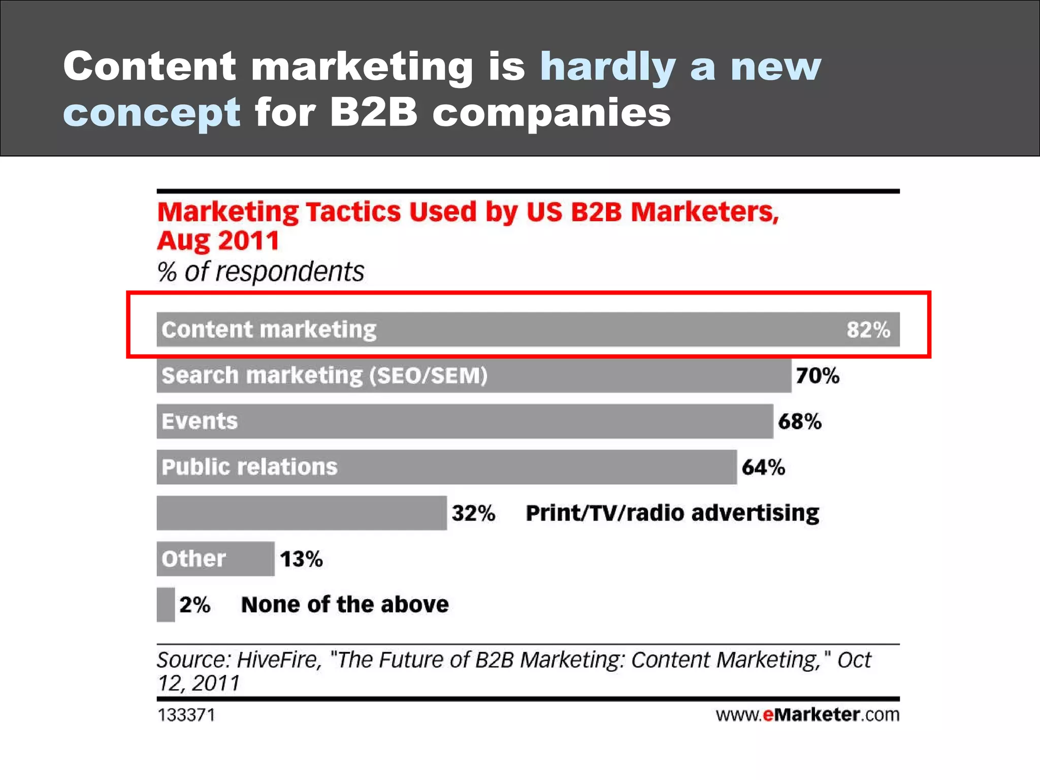 Content marketing is  hardly a new concept  for B2B companies 