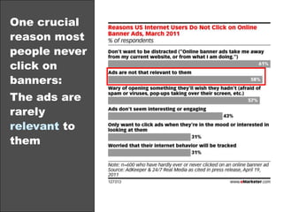 Display Ad Overview(Spending and Attitudes)