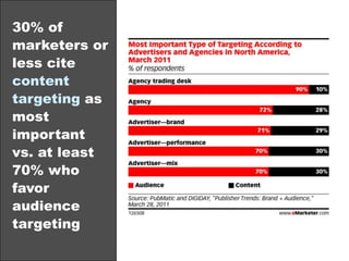 Display ad spending includes:• banners• rich media• sponsorship• video