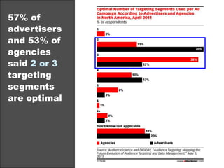 How most audience members actually view online display advertising