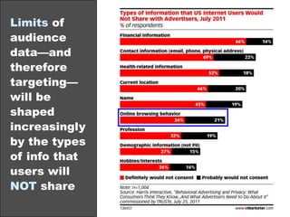 Marketing that US consumers trust: Display formats at bottom