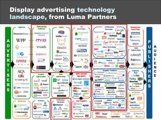 Limits of audience data—and therefore targeting—will be shaped increasingly by the types of info that users will NOT share
