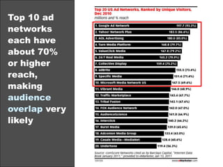 Recency or frequency of audience intent data (aka “freshness”)