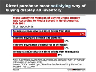 Ad Inventory Sources and Methods(Reach vs. Overlap)