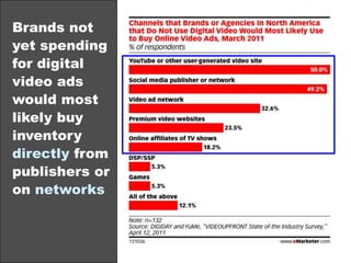 Ad networks