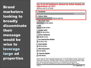 Demand-side platforms (DSPs)