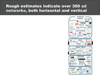 The thing about ad inventory sources: Each has its place, depending on goals