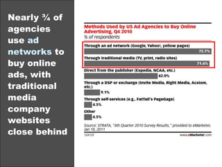 Onil Gunawardana, executive director, AT&T Interactive“Buying ad inventory is a lot like flying a plane.”