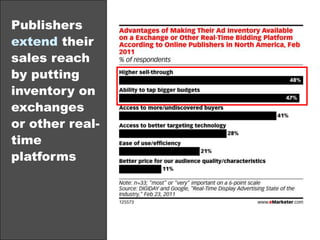 Publisher Direct(Premium Inventory)